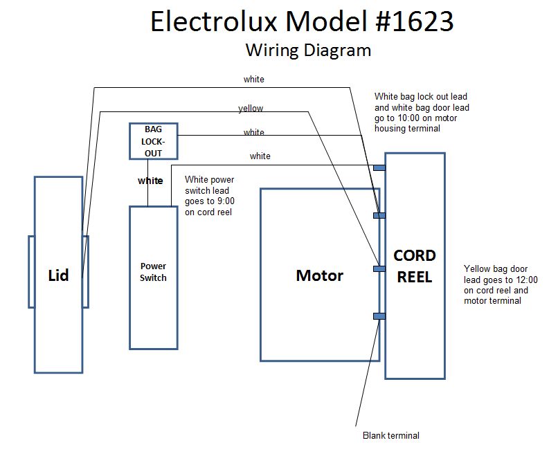 Vacuum Cleaner Motor Diagram